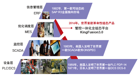 全组态3.5 72-01.png