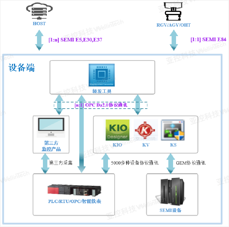 1635729296667121.png 1632984320101662_副本.png