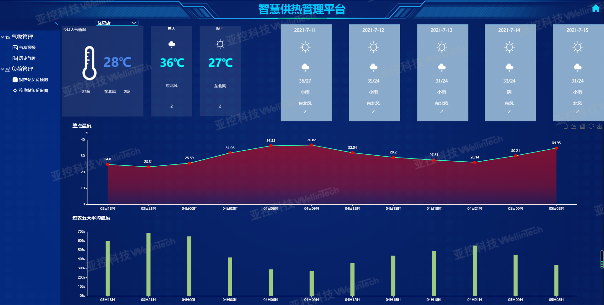 1639364632133699.png 气象预测_副本.png