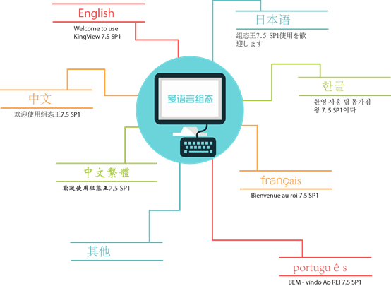 组态2图.png