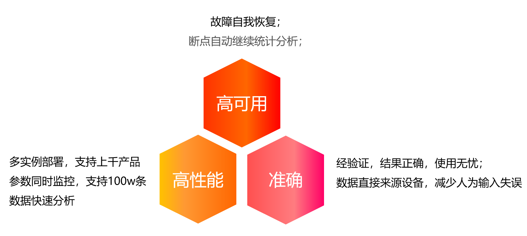 稳定可靠.png
