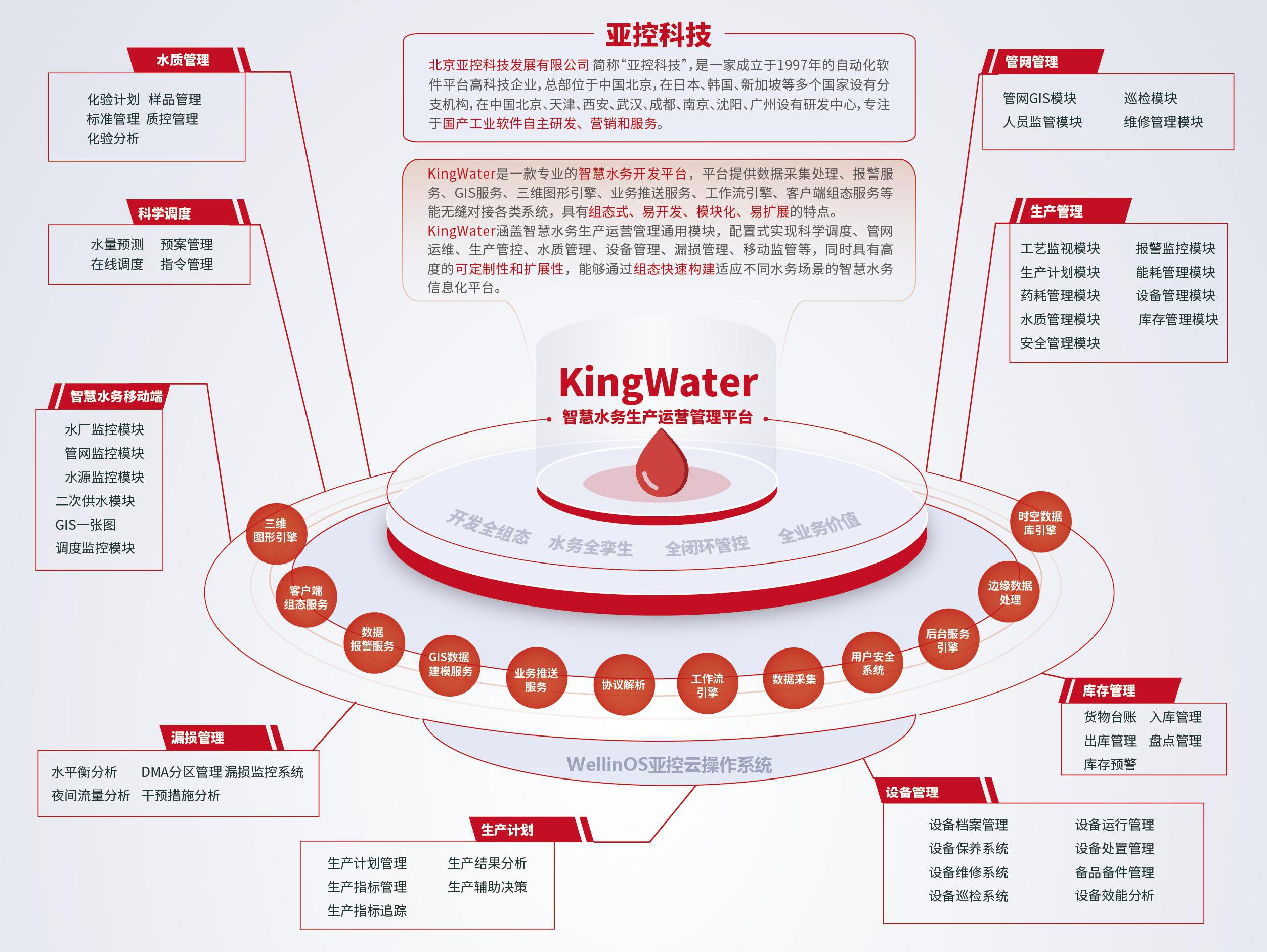 KingWater彩页2截图.jpg