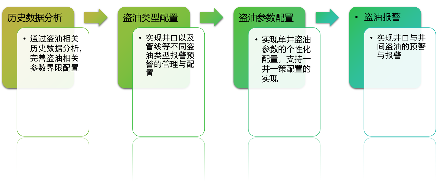 盜油管理.jpg