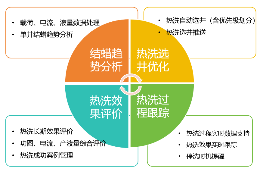 熱洗全過程.jpg