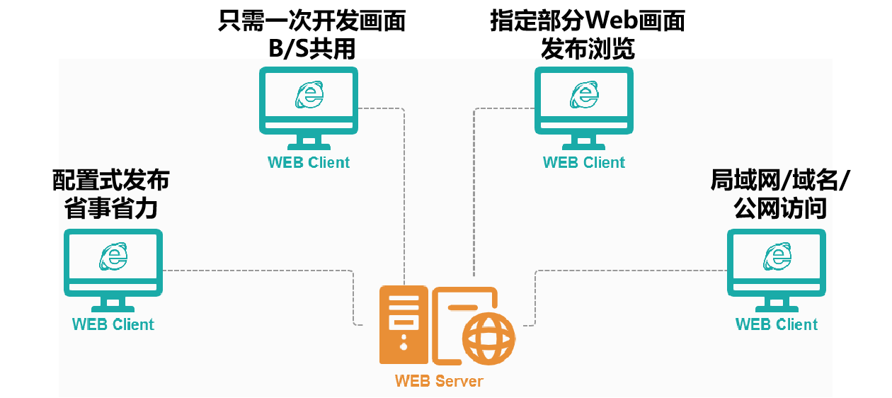 web发布浏览.png