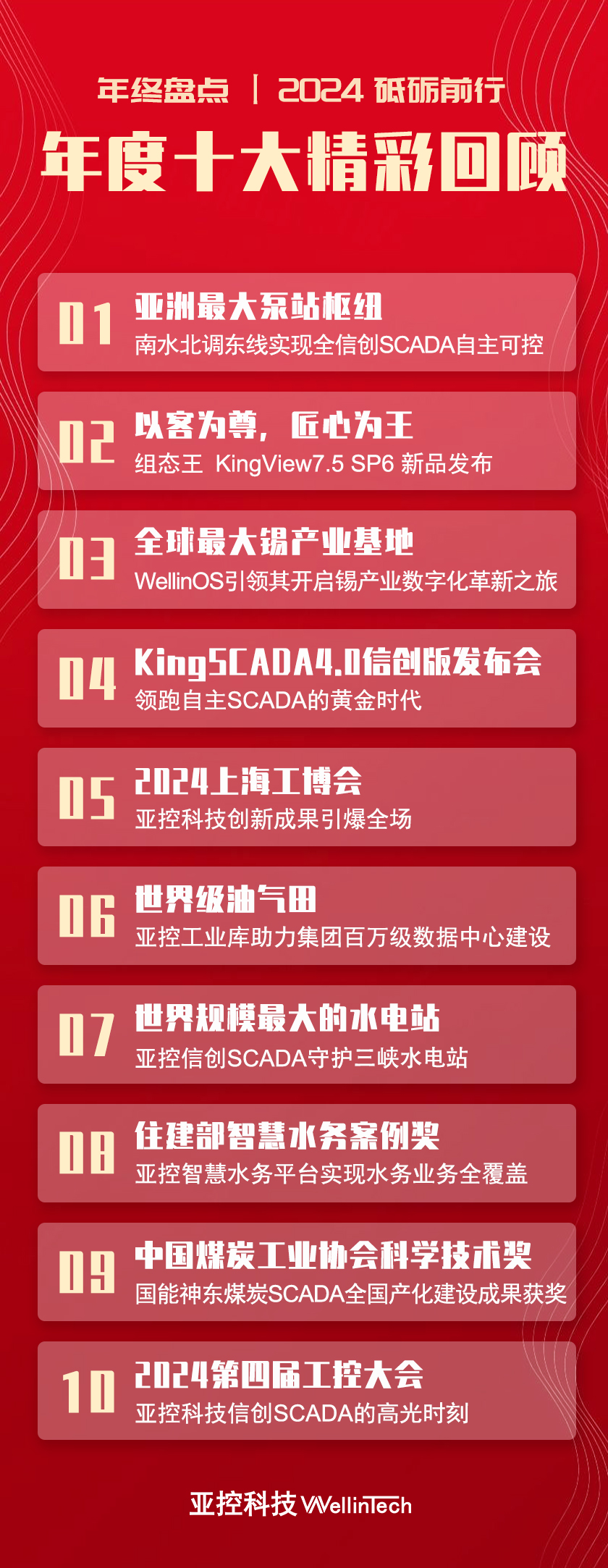 亚控十大新闻-海报.jpg